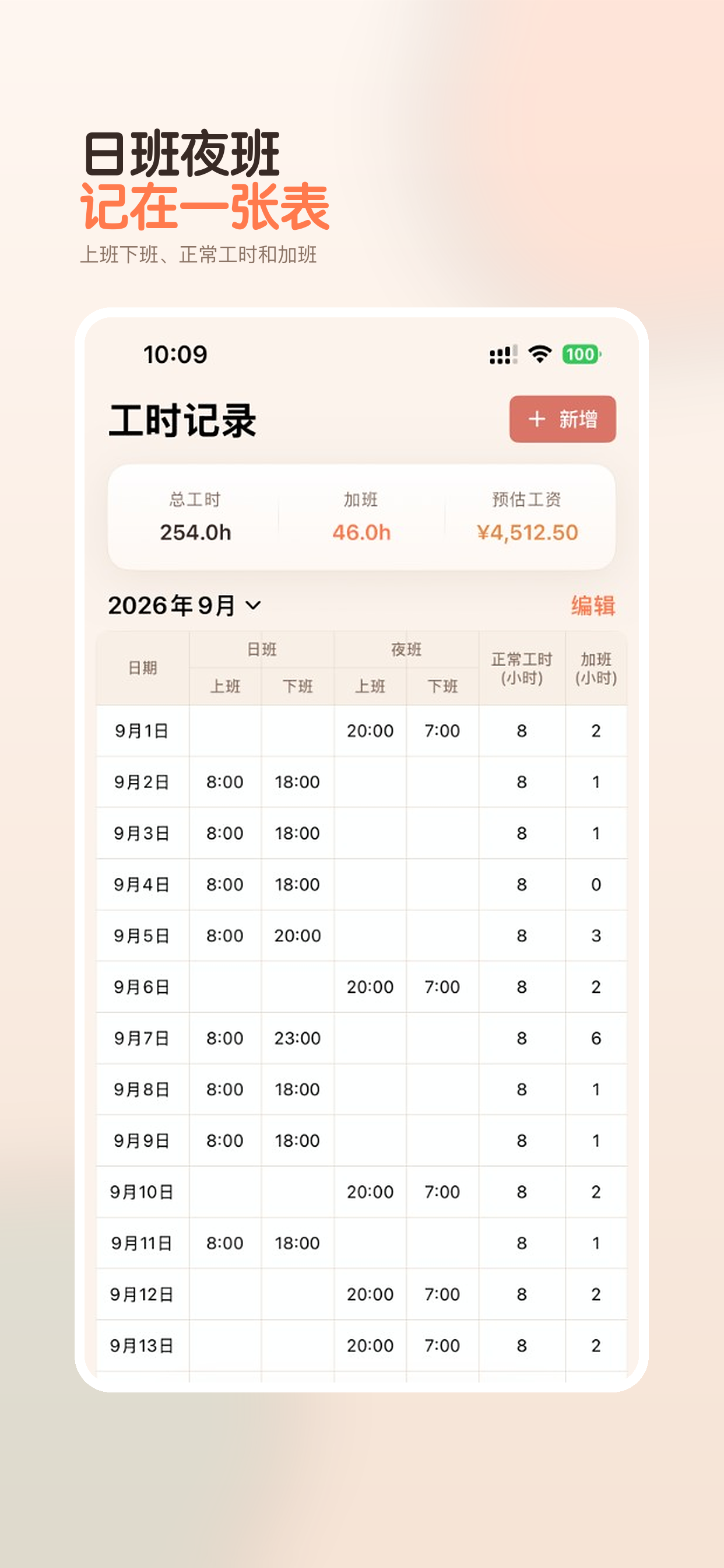 工时记录：日班夜班上下班时间和工时